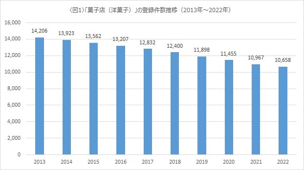 コロナウイルスの影響？減少に歯止め傾向