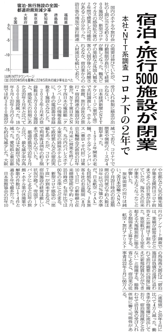 2022.8.2　媒体掲載（日本経済新聞）