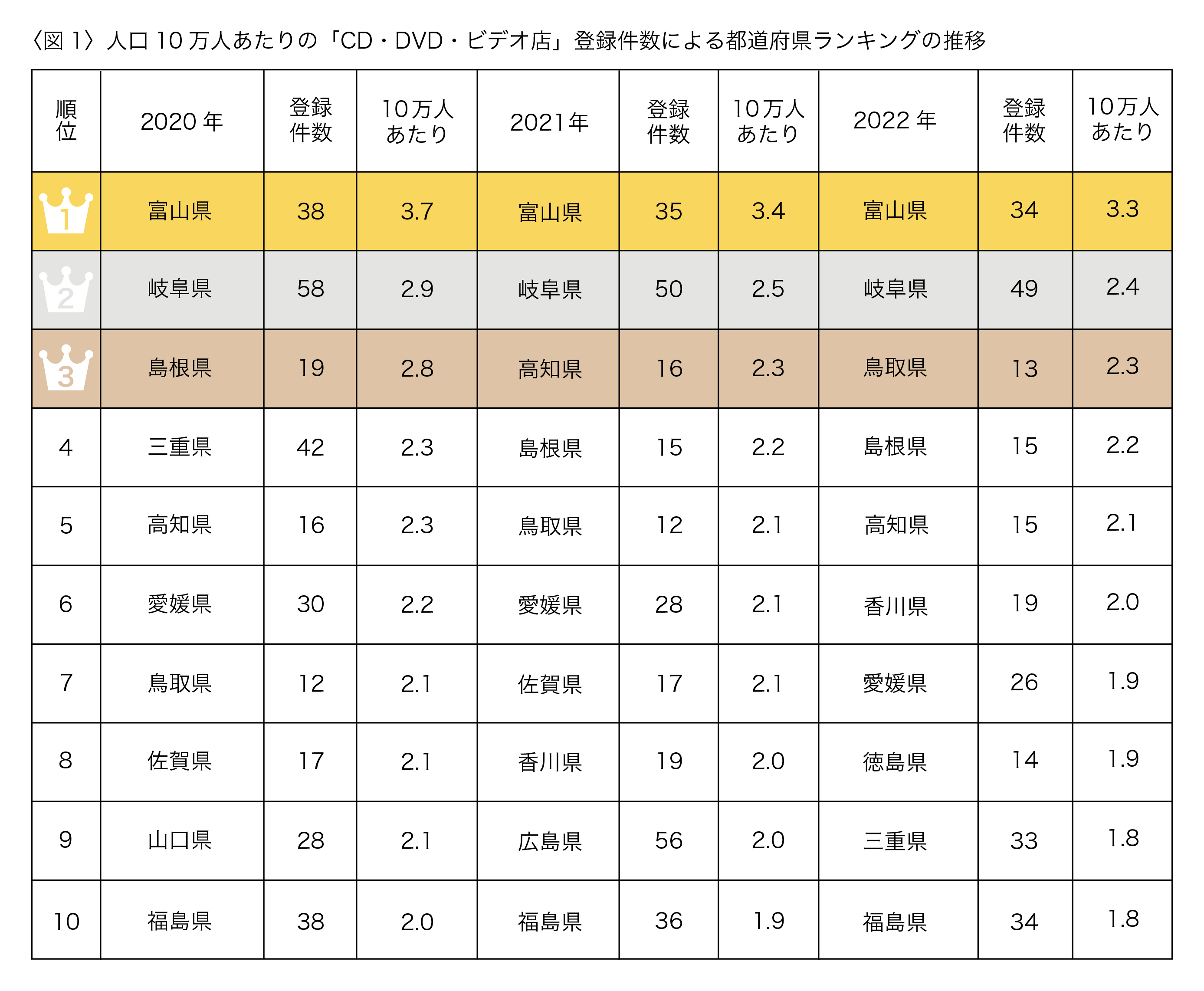 　　　　登録件数が増えた県も