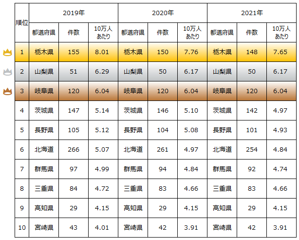 ゴルフに関するランキング