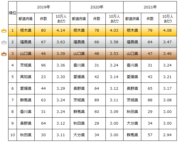 ゴルフに関するランキング