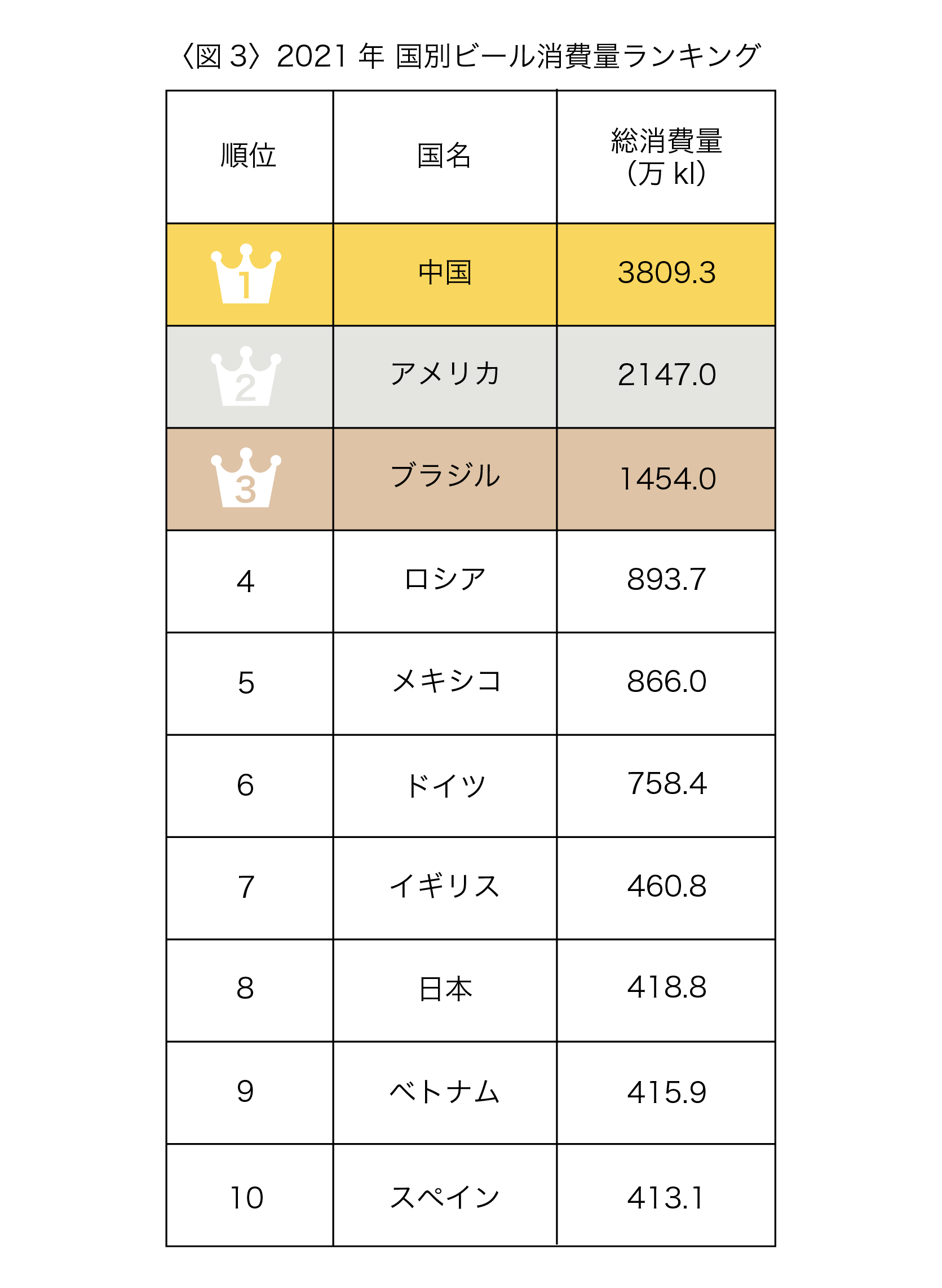 最新！日本全国ランキング： ビアホール