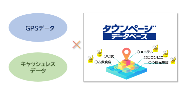 2022.4.15　当社の人流DXソリューションを活用した事例の媒体掲載（週間アスキー、ニコニコニュース　等）の画像